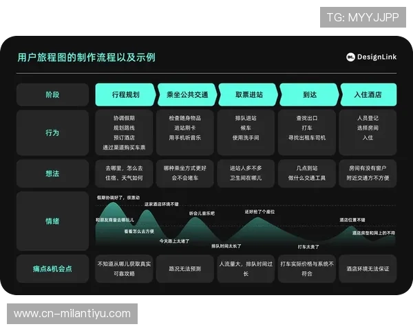 米兰官网中文站优化用户体验的功能介绍及使用指南让粉丝轻松获取所需信息